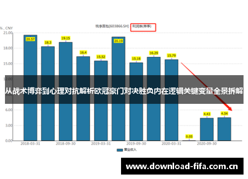 从战术博弈到心理对抗解析欧冠豪门对决胜负内在逻辑关键变量全景拆解 从战术博弈到心理对抗解析欧冠豪门对决胜负内在逻辑关键变量全景拆解