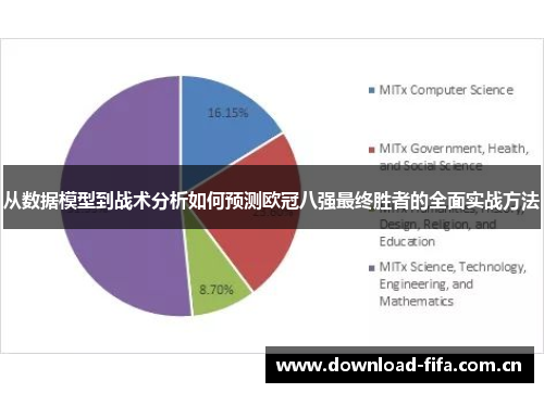 从数据模型到战术分析如何预测欧冠八强最终胜者的全面实战方法 从数据模型到战术分析如何预测欧冠八强最终胜者的全面实战方法