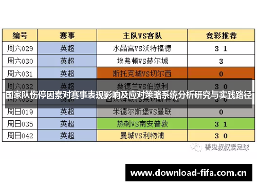 国家队伤停因素对赛事表现影响及应对策略系统分析研究与实践路径 国家队伤停因素对赛事表现影响及应对策略系统分析研究与实践路径