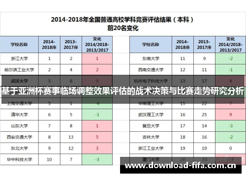 基于亚洲杯赛事临场调整效果评估的战术决策与比赛走势研究分析 基于亚洲杯赛事临场调整效果评估的战术决策与比赛走势研究分析